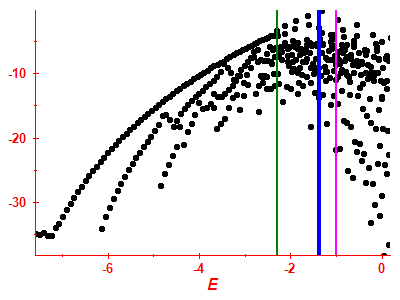 Strength function log